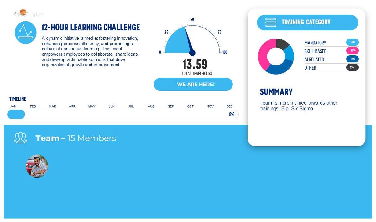 Learning hours Dashboard (PowerPoint Presentation)