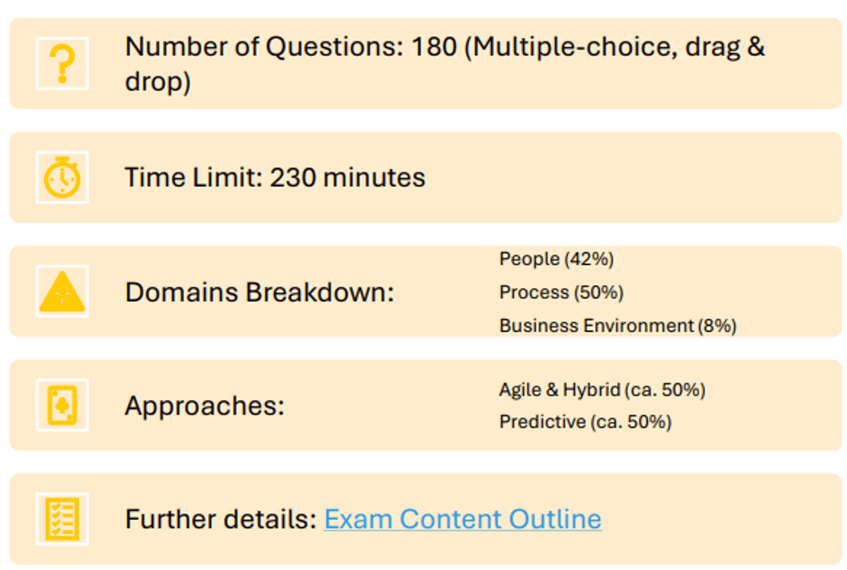 PMP Study Plan