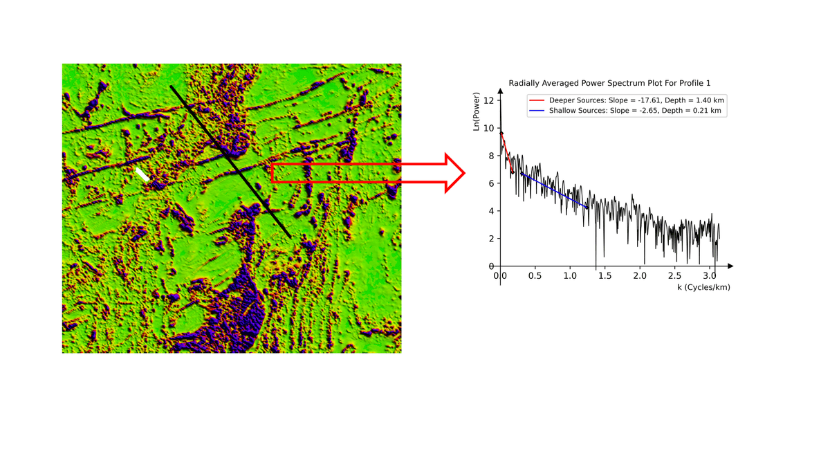 [Spectral Plotter v1.0 Software] 1D and 2D Spectral Analysis For Depth ...