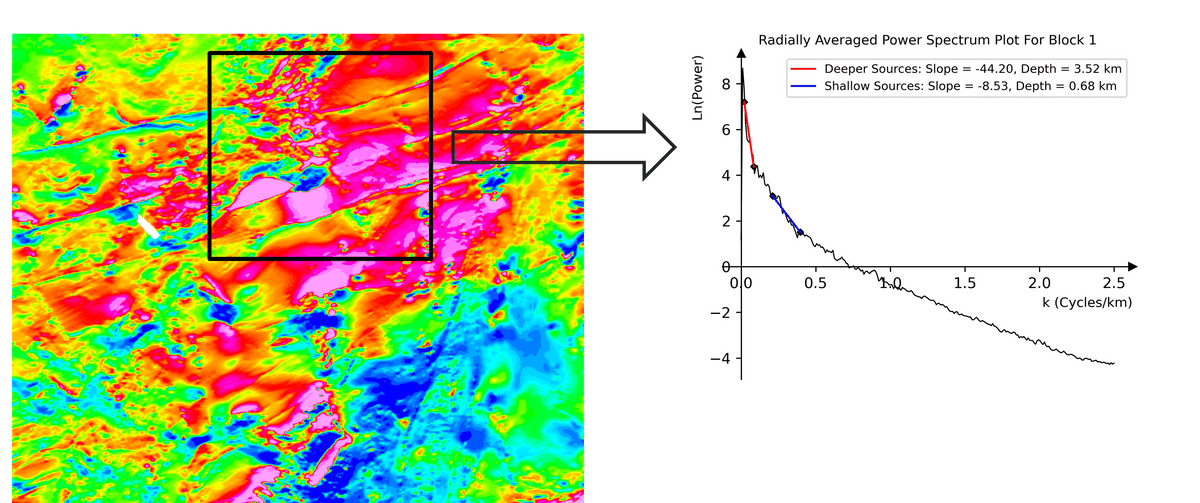 [Spectral Plotter v1.0 Software] 1D and 2D Spectral Analysis For Depth ...