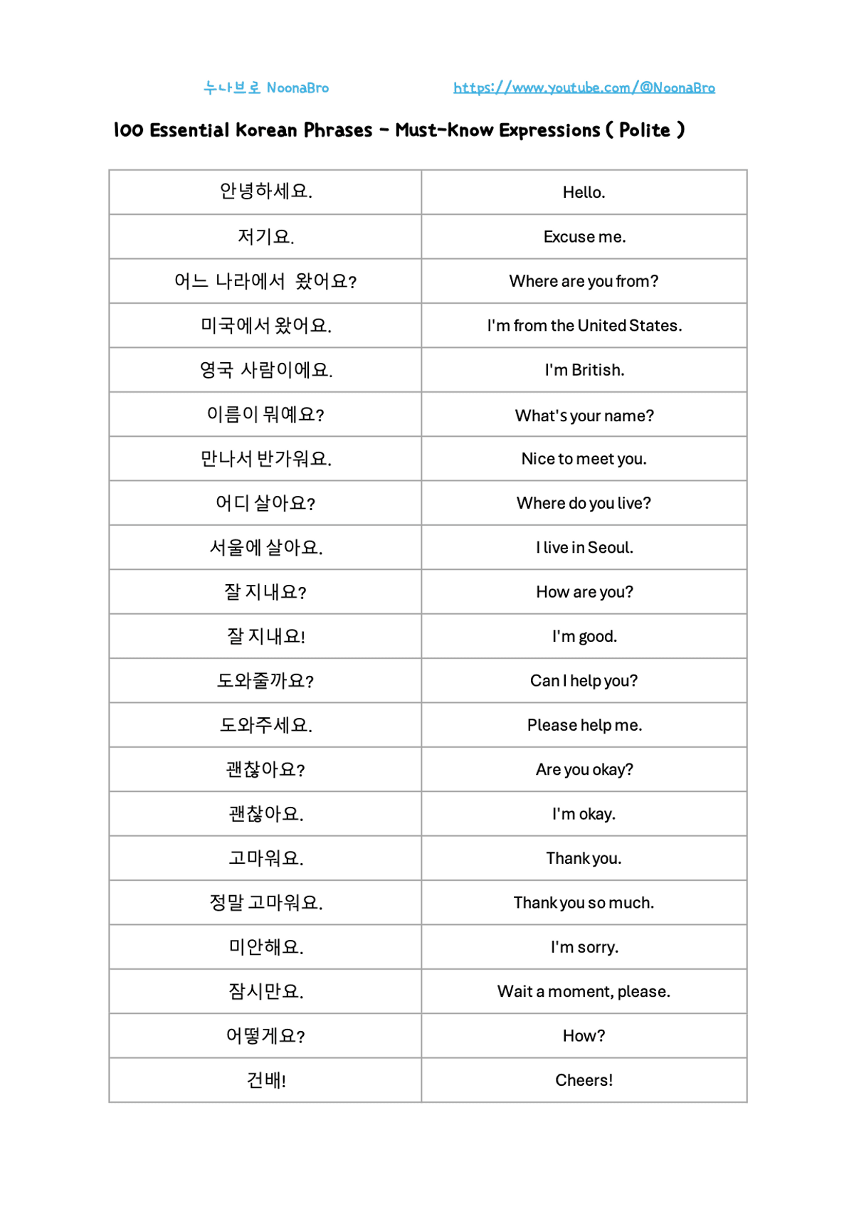 100 Essential Korean Phrases for Absolute Beginners [Polite]