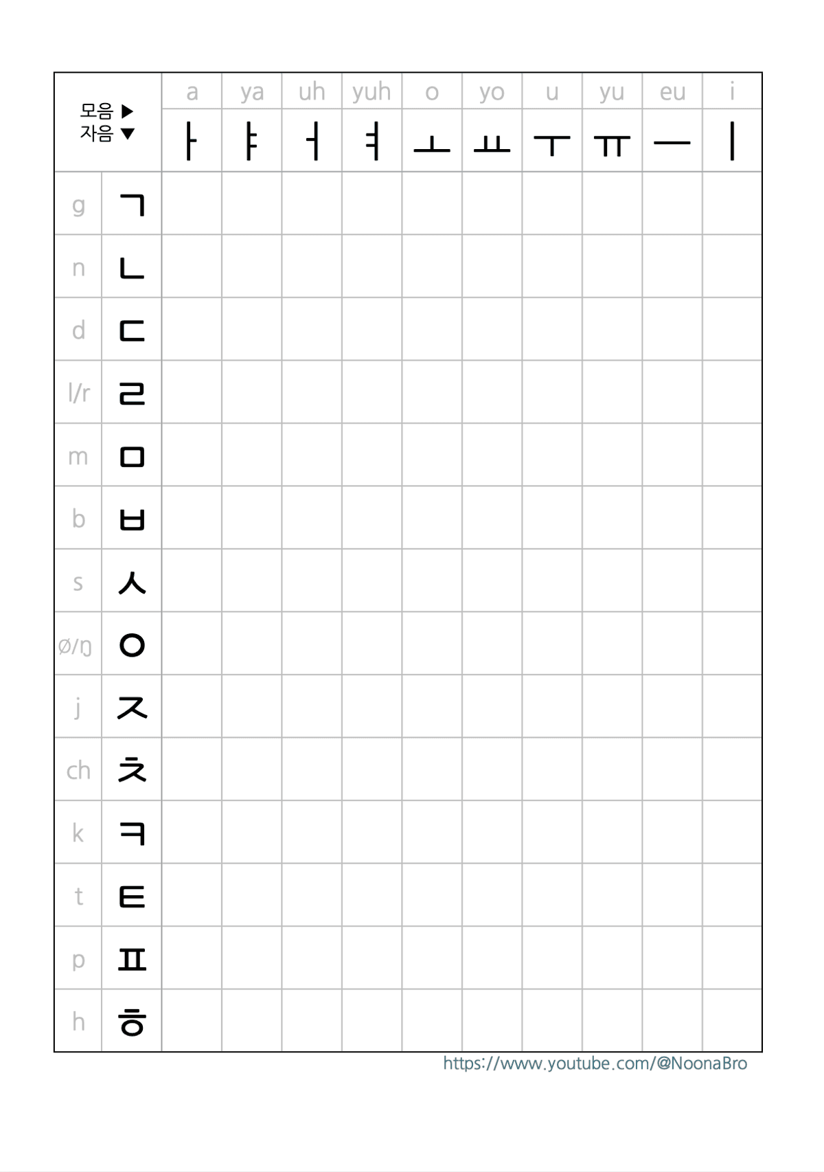 Korean Alphabet Writing (Consonants + Basic Vowels)