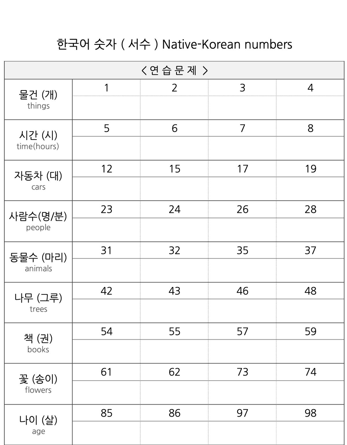 Native-Korean Numbers