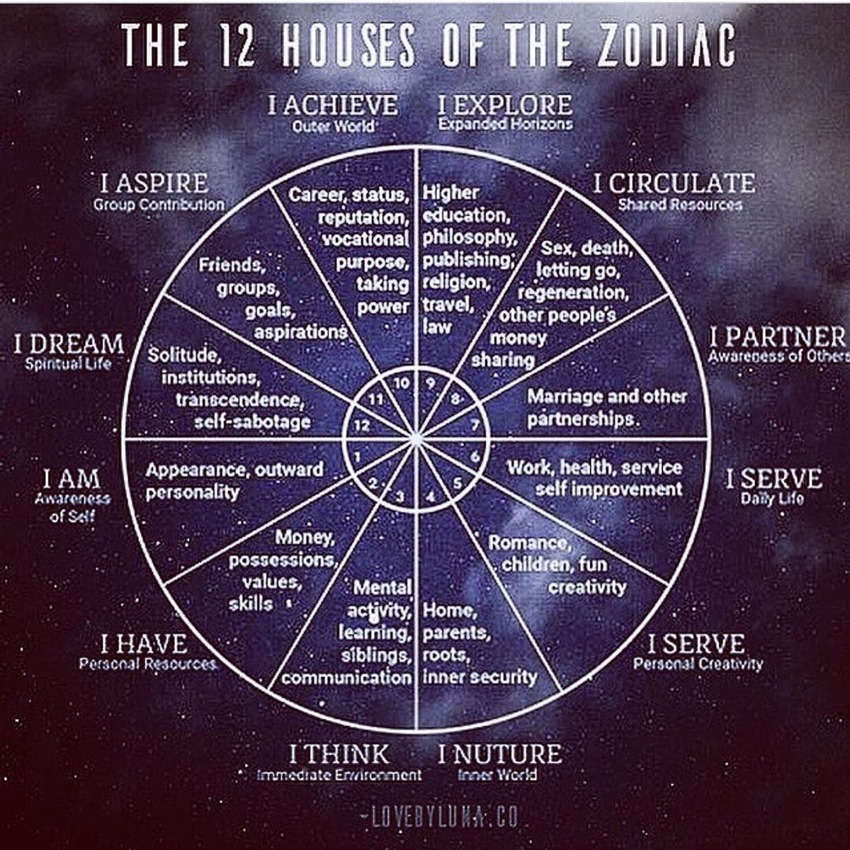 Astrology chart interpretation w Astrologer Jim V