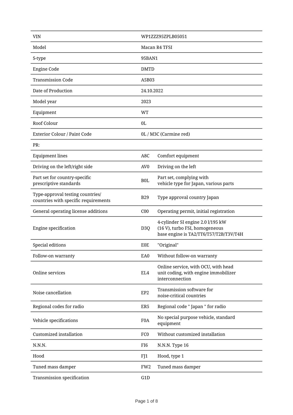 Build Sheet VIN WP1ZZZ95ZPLB05051
