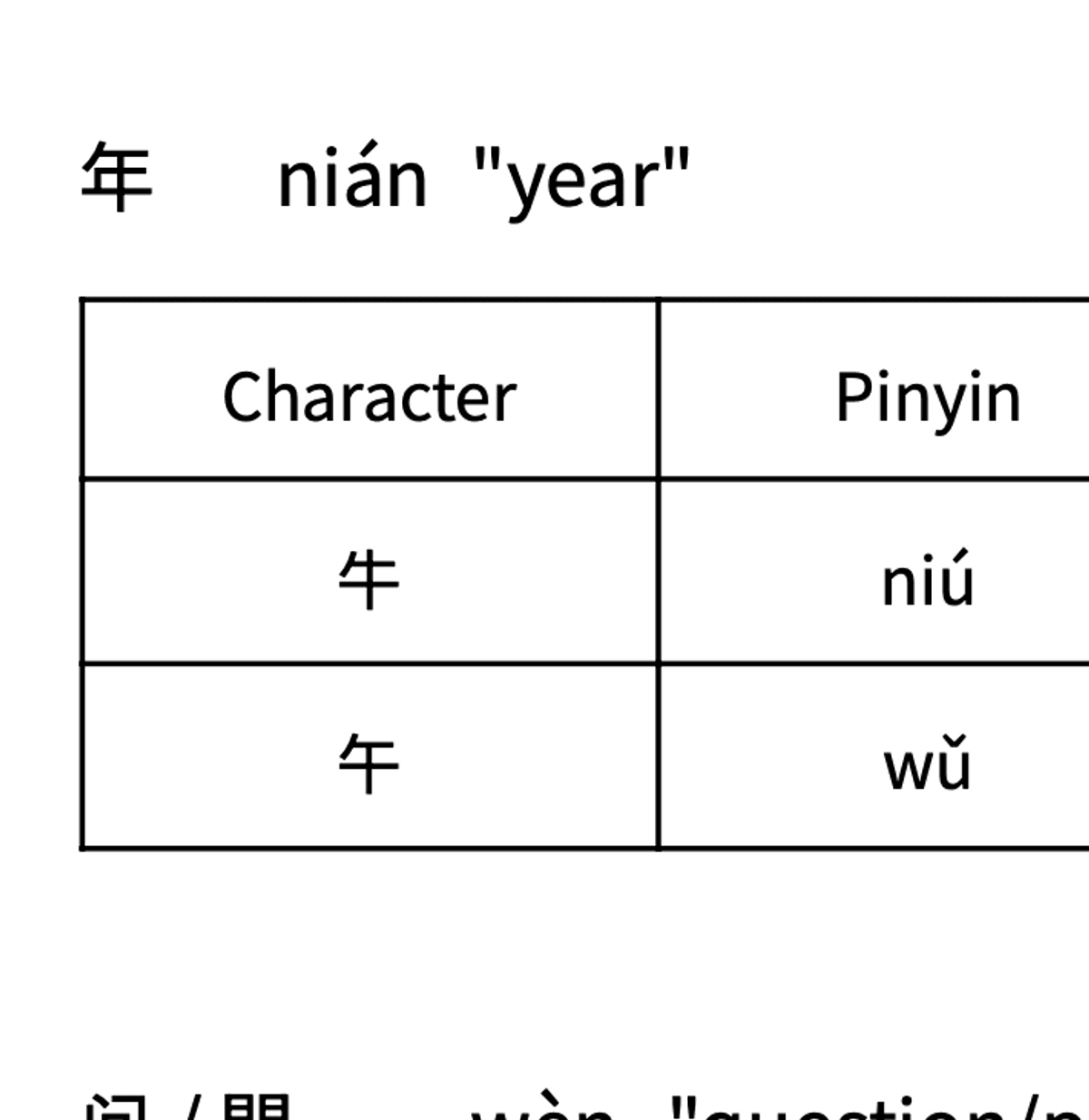Set 2: HSK 3 Band 1 Characters With Lookalikes