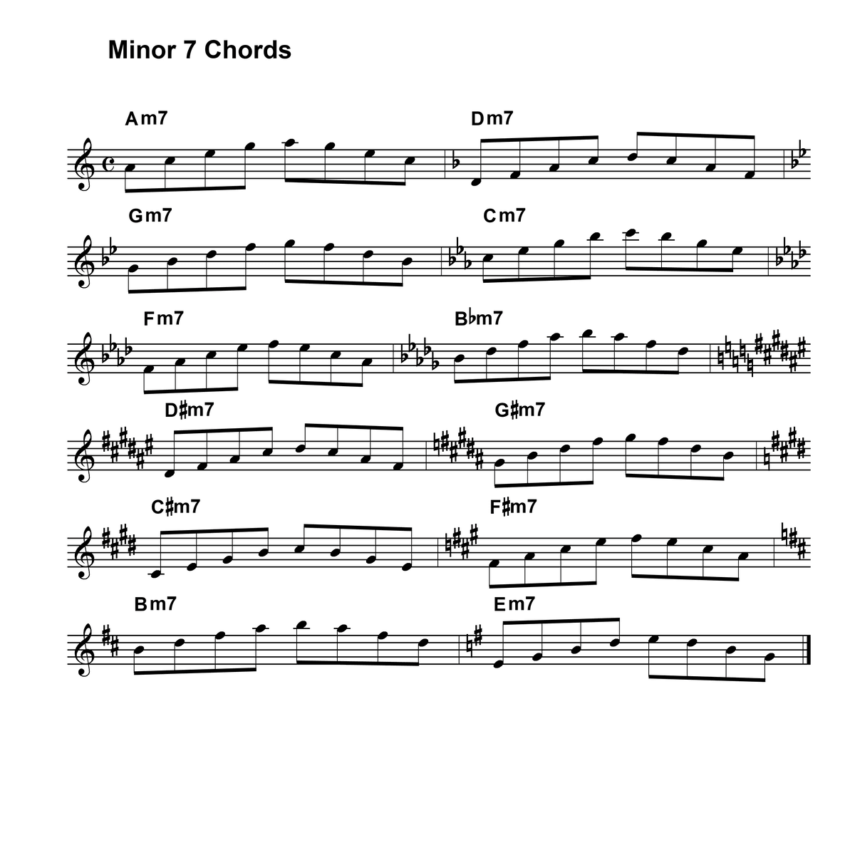 MINOR 7 CHORDS