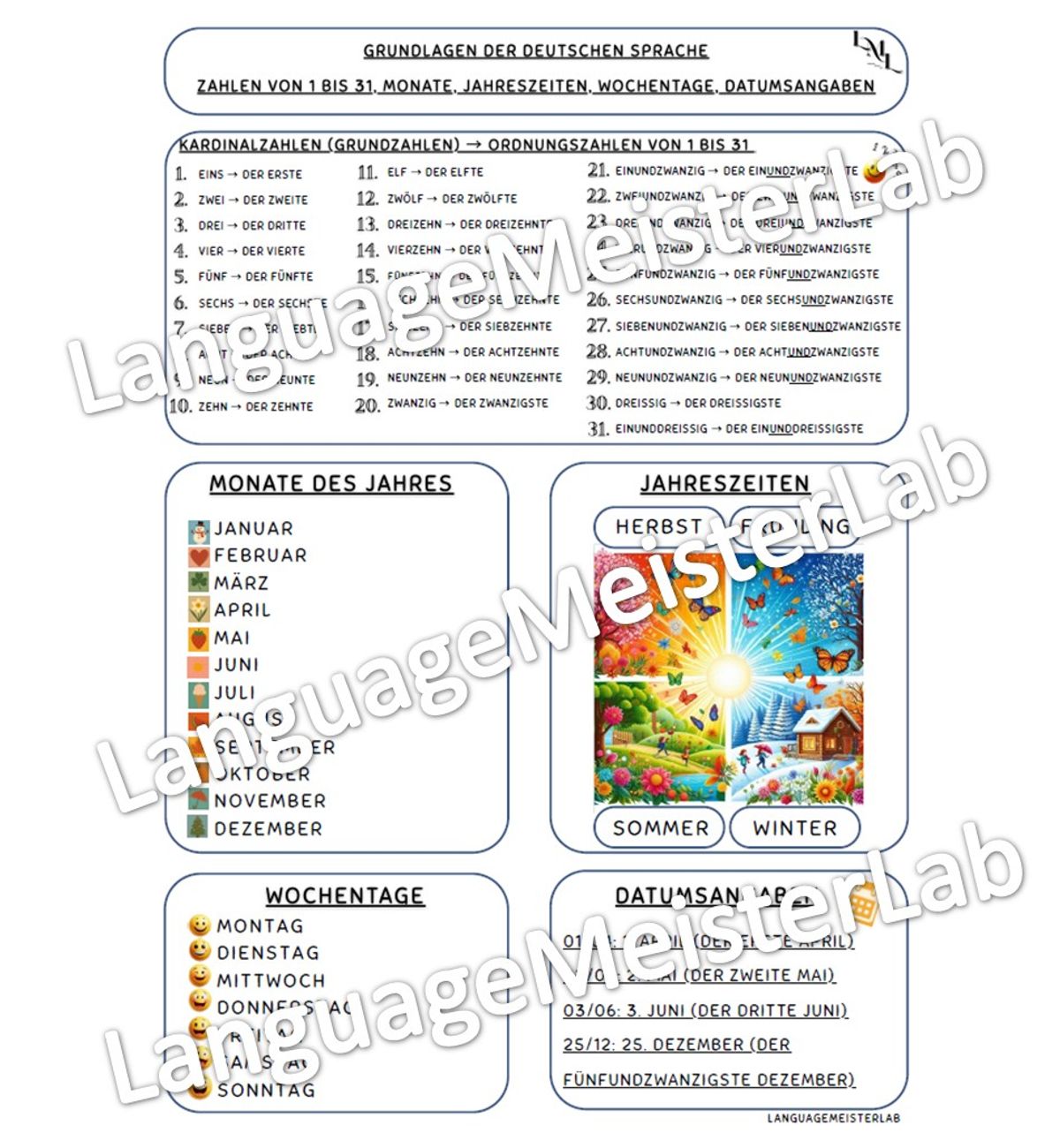 German Basics Numbers 1-31, Months, Seasons, Days of the Week, Dates Learning Aid