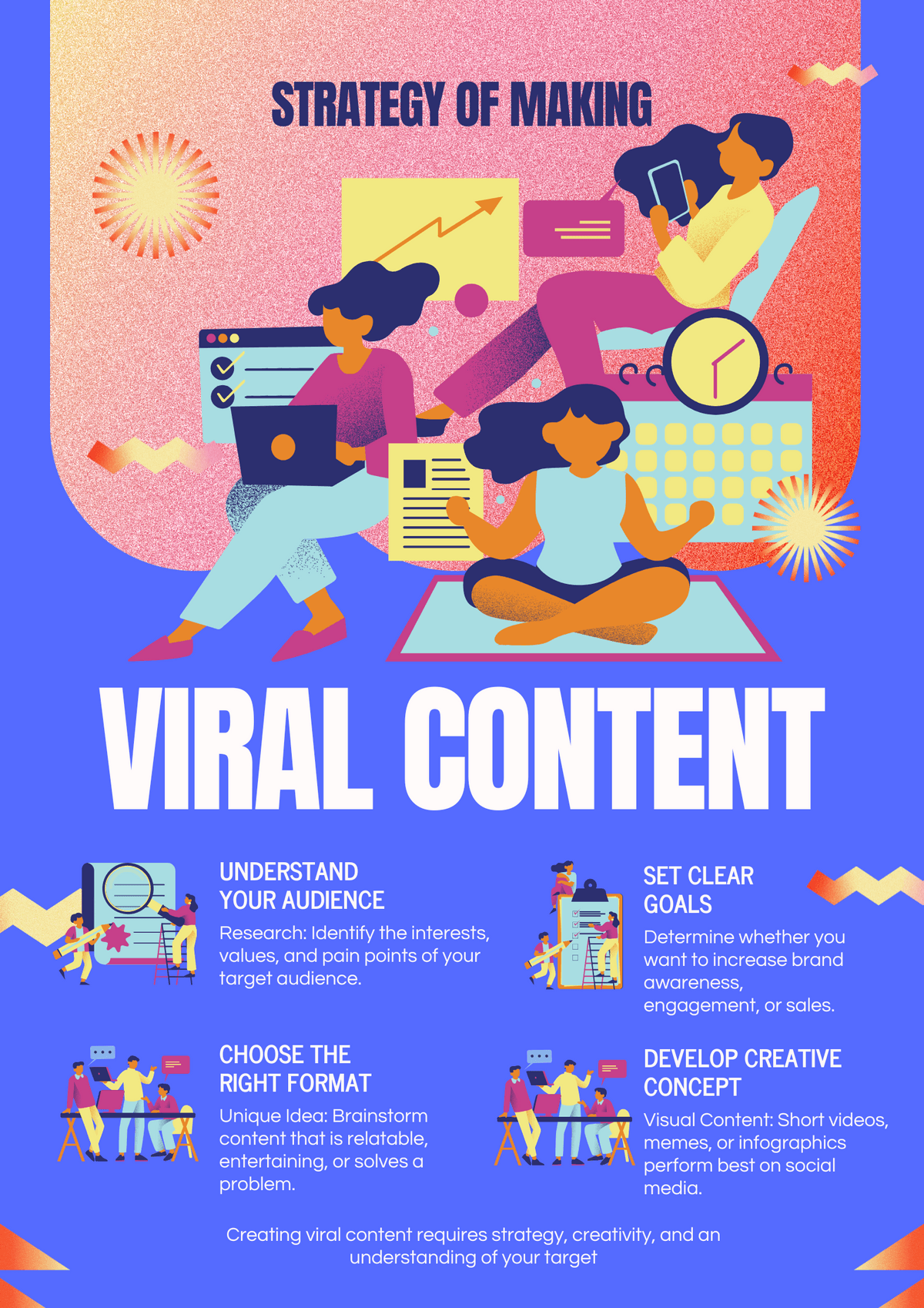 Ultimate guide to Digital Marketing