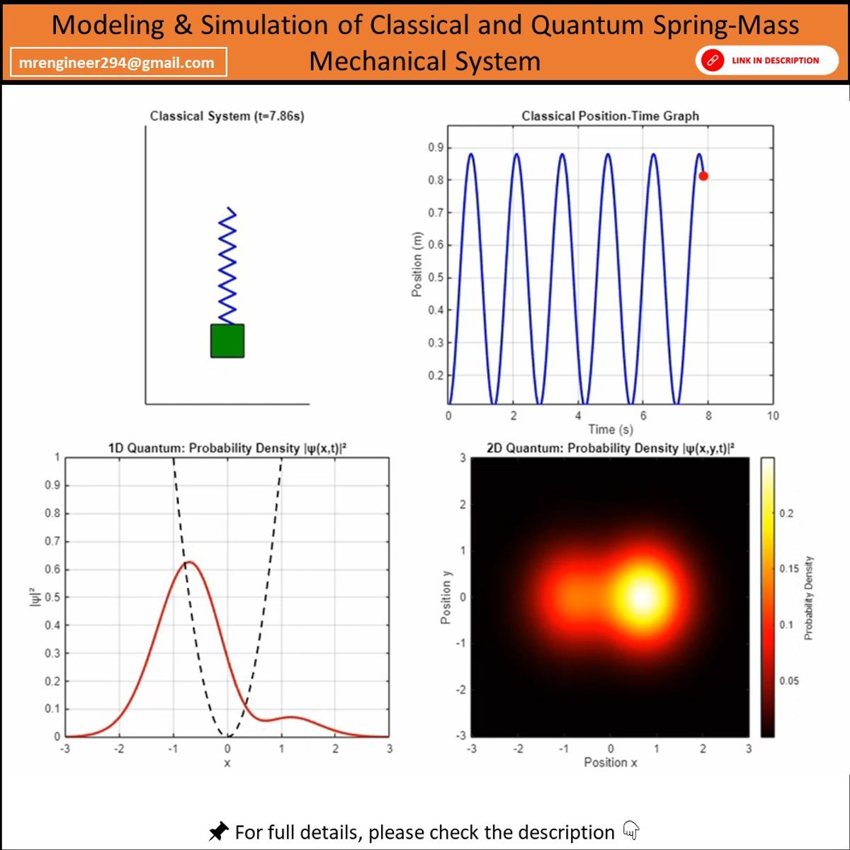 Modeling & Simulation of Classical and Quantum Spring-Mass Mechanical System