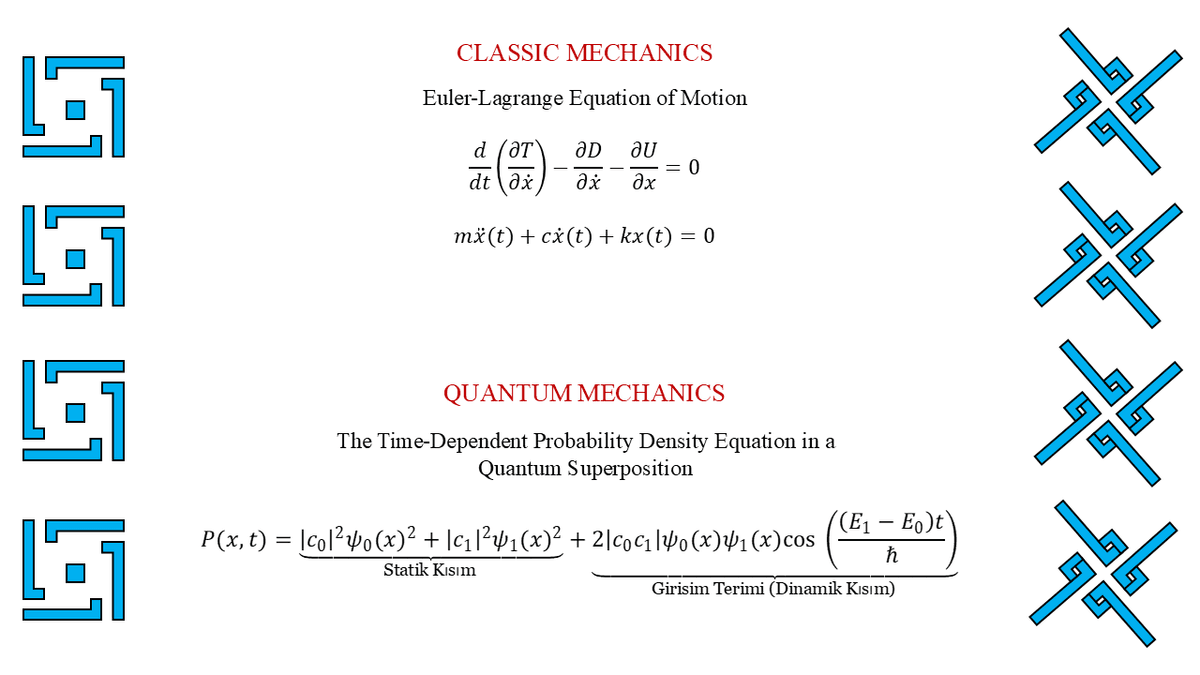 Modeling & Simulation of Classical and Quantum Spring-Mass Mechanical System