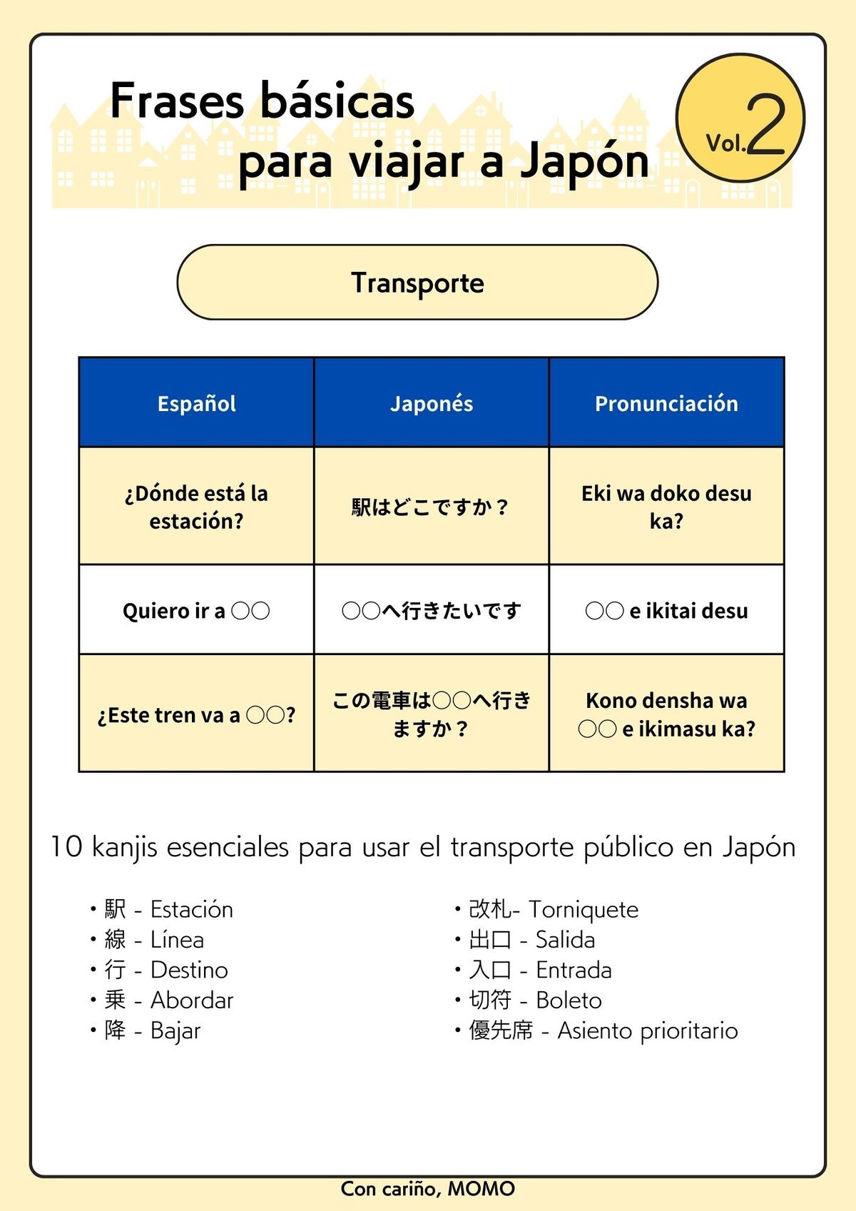 Frases b&aacute;sicas para viajar a Jap&oacute;n ２