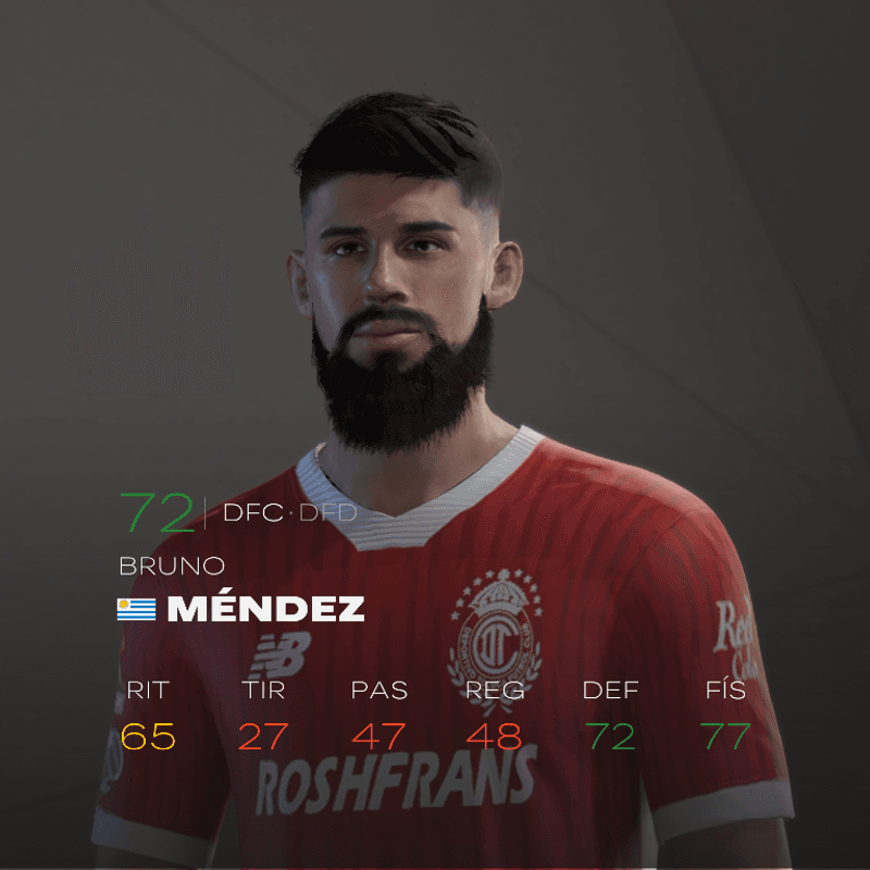 Pablo Dc Mod Pablo Aimar Face Mod | EA FC/FIFA23 - Buymeacoffee
