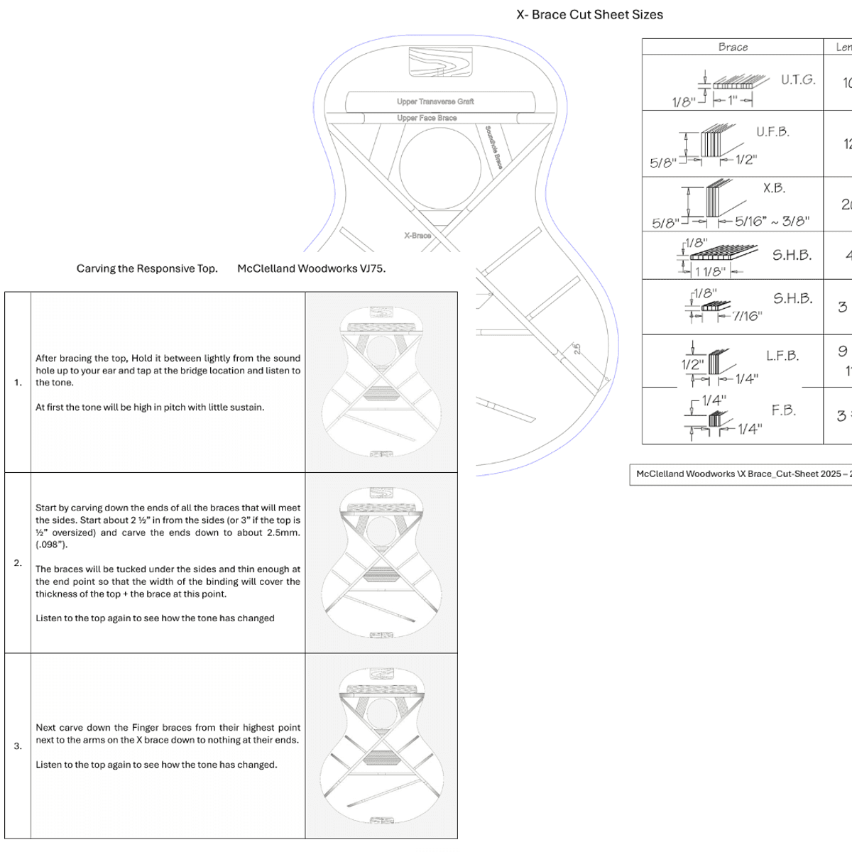 Data Sheet for VJ-75, Carving the Responsive Top.
