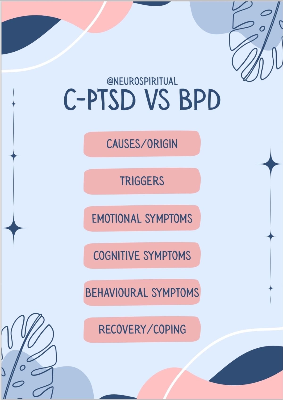 Cptsd vs bpd