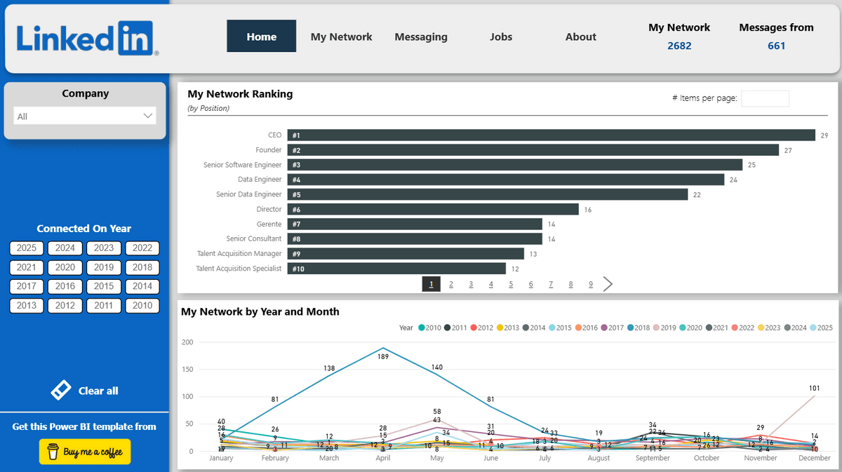 Power BI - LinkedIn Dashboard Template