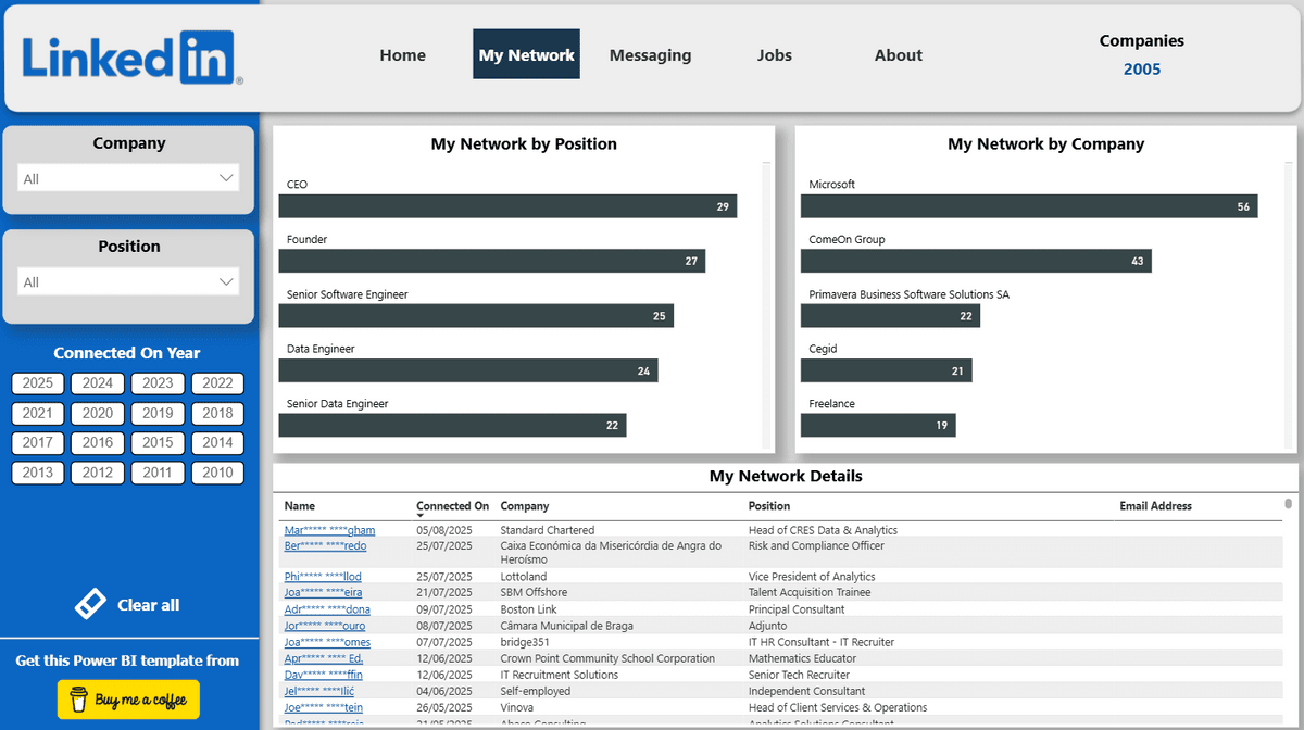 Power BI - LinkedIn Dashboard Template