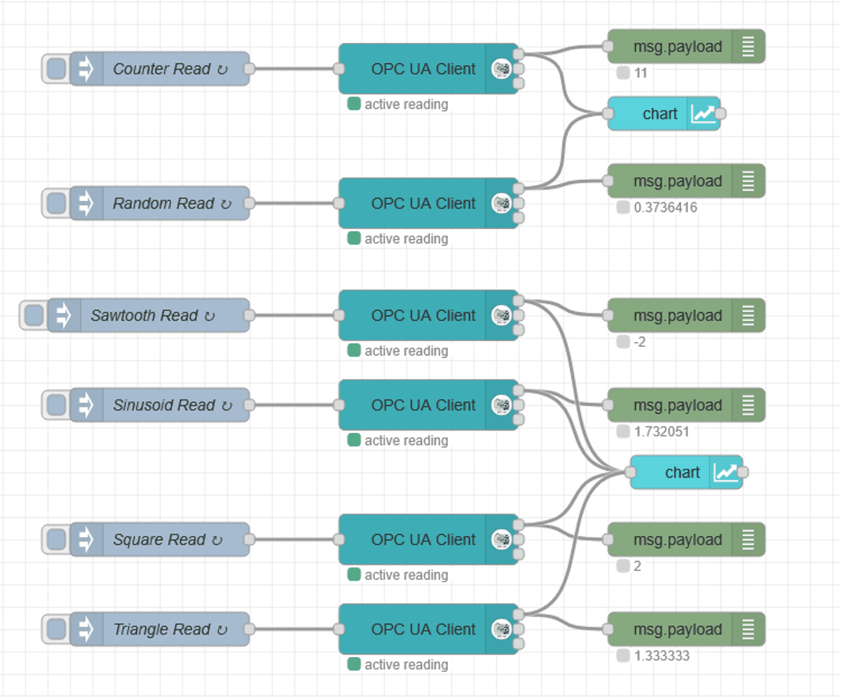 Node-RED as OPC UA Client - Basic Read & Display Multiple Tags on Node-RED Dashboard