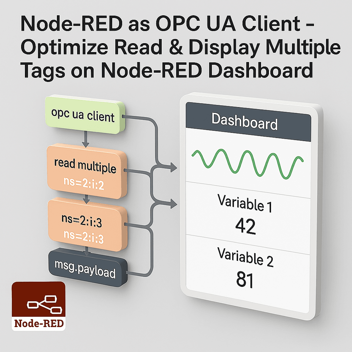 Node-RED as OPC UA Client - Optimize Read & Display Multiple Tags on Node-RED Dashboard