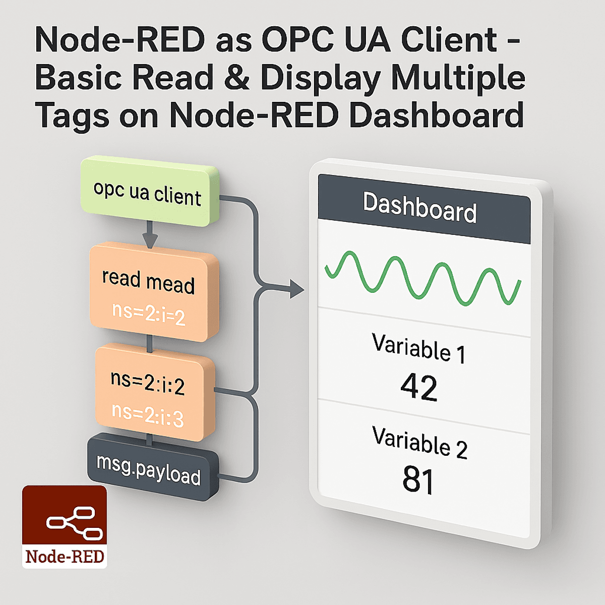 Node-RED as OPC UA Client - Basic Read & Display Multiple Tags on Node ...