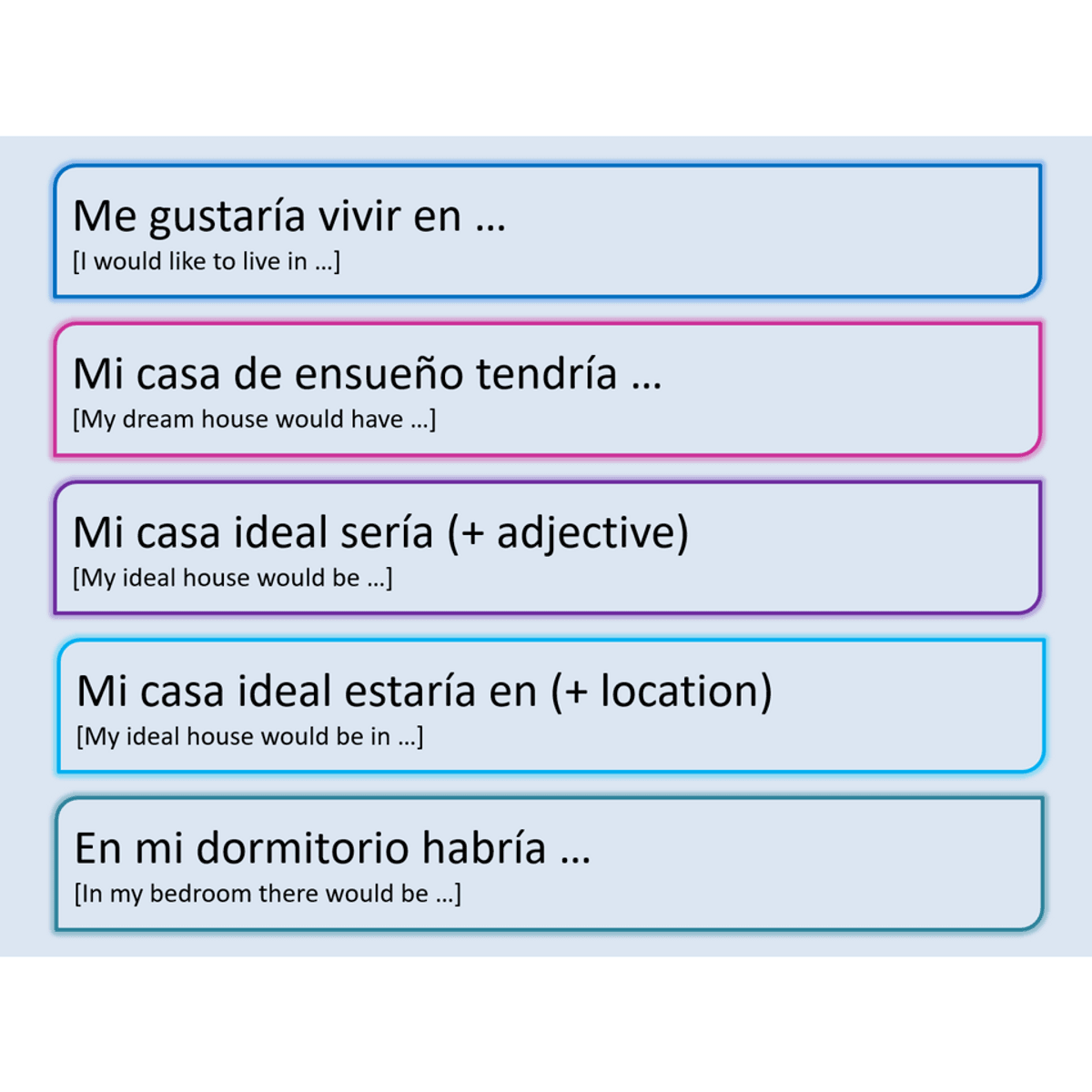 Claro 1 unit 4.5 - Mi casa de ensue&ntilde;o