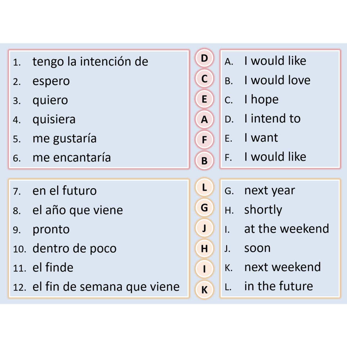 Claro 1 unit 6.5 - Mis planes