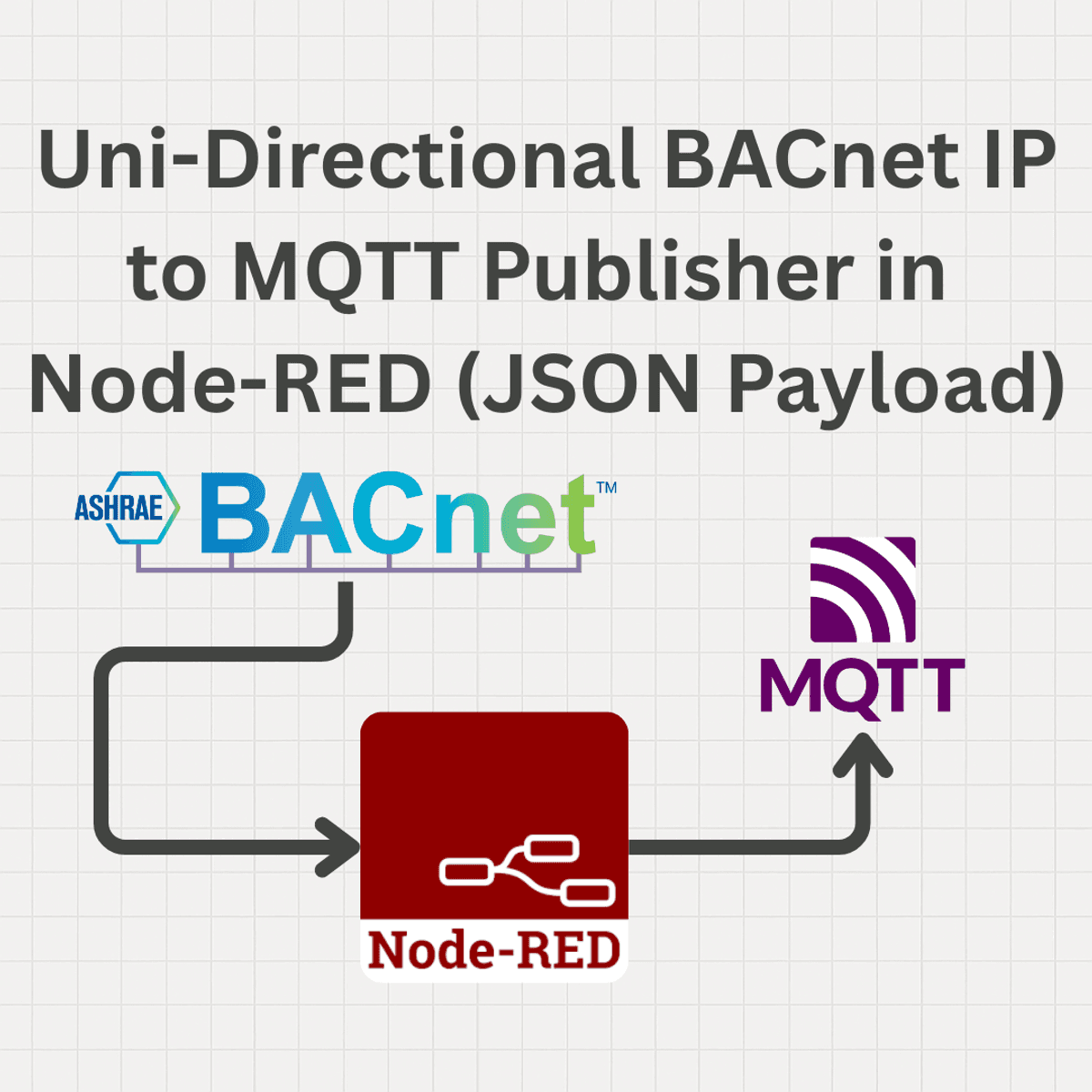 Uni-Directional BACnet IP to MQTT Publisher (JSON Payload)