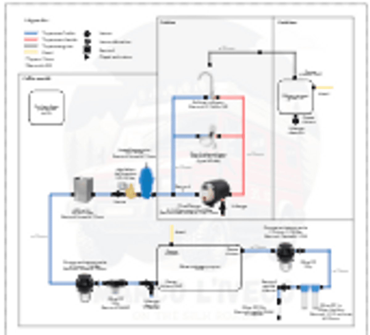 Pack eau : concevoir et installer son circuit d'eau
