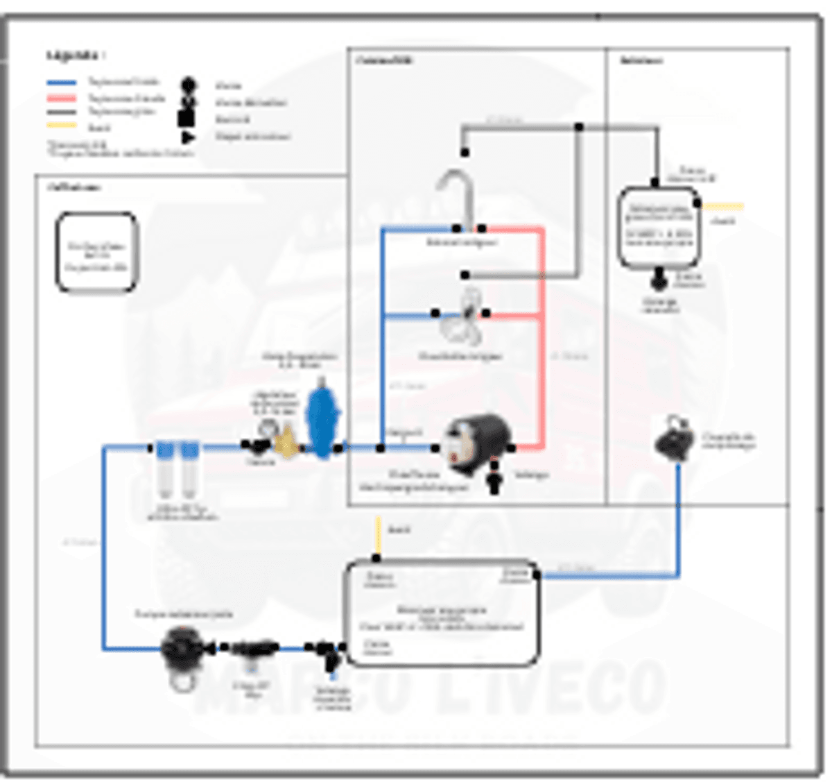Pack eau : concevoir et installer son circuit d'eau