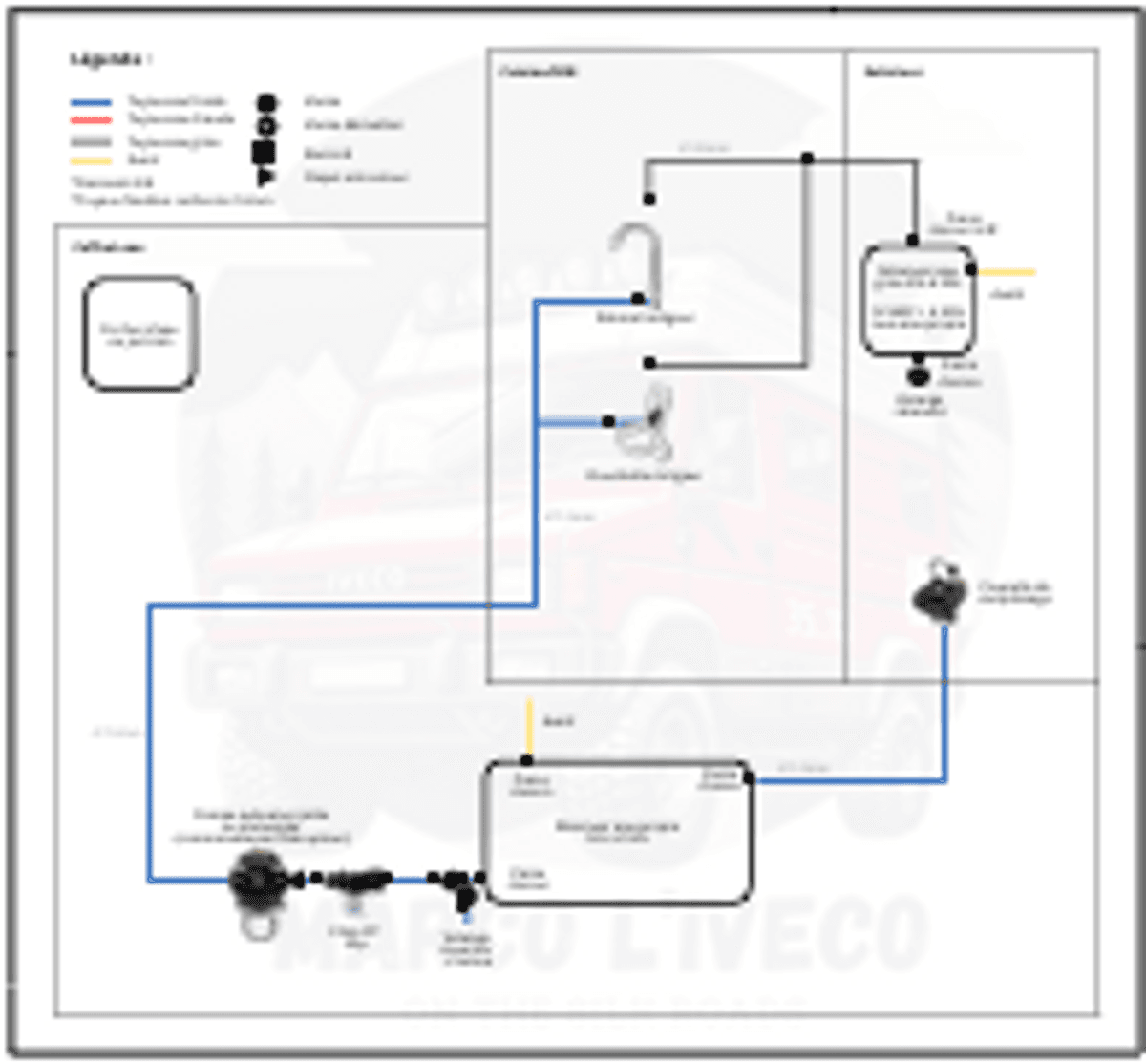 Pack eau : concevoir et installer son circuit d'eau
