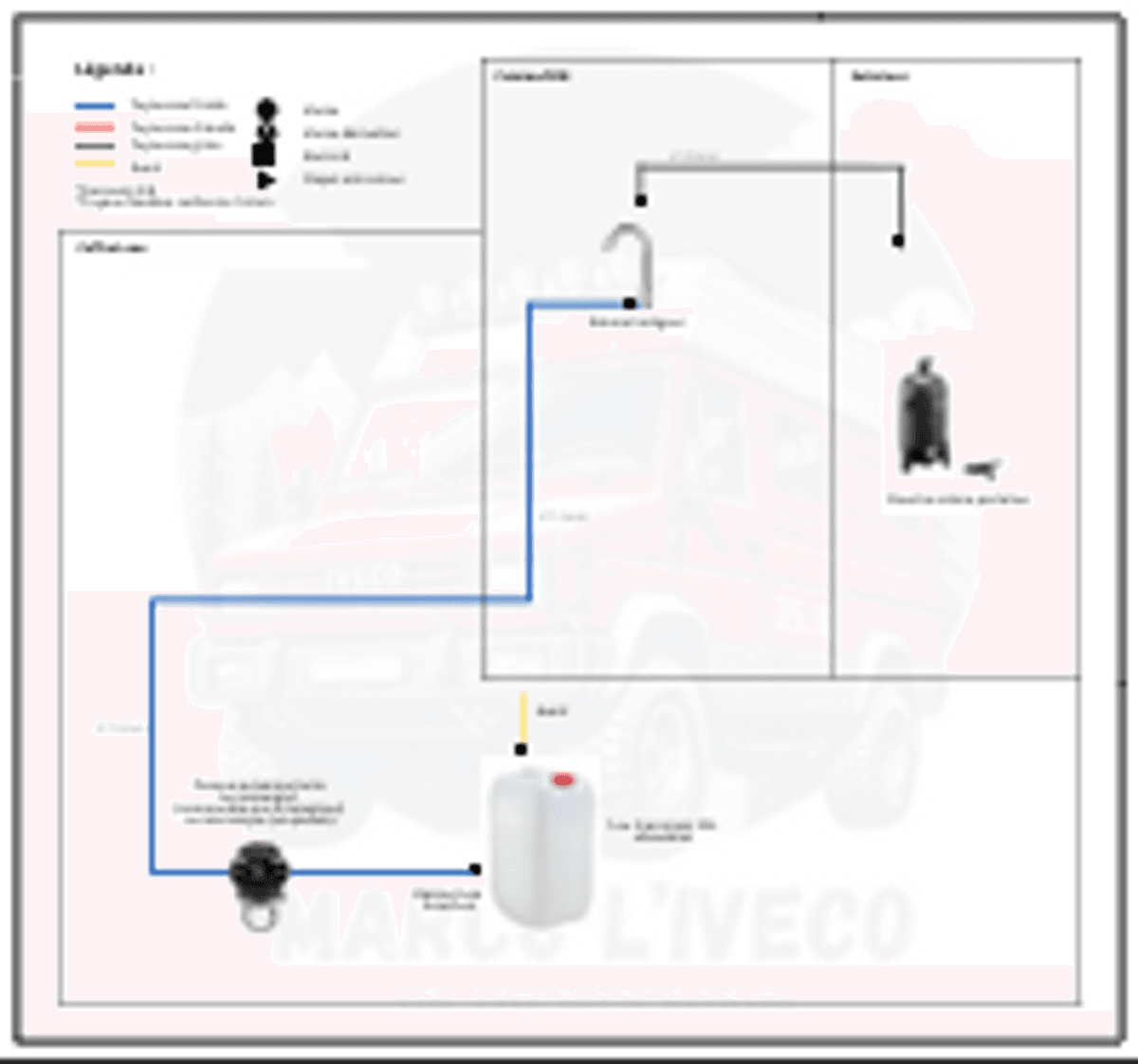 Pack eau : concevoir et installer son circuit d'eau
