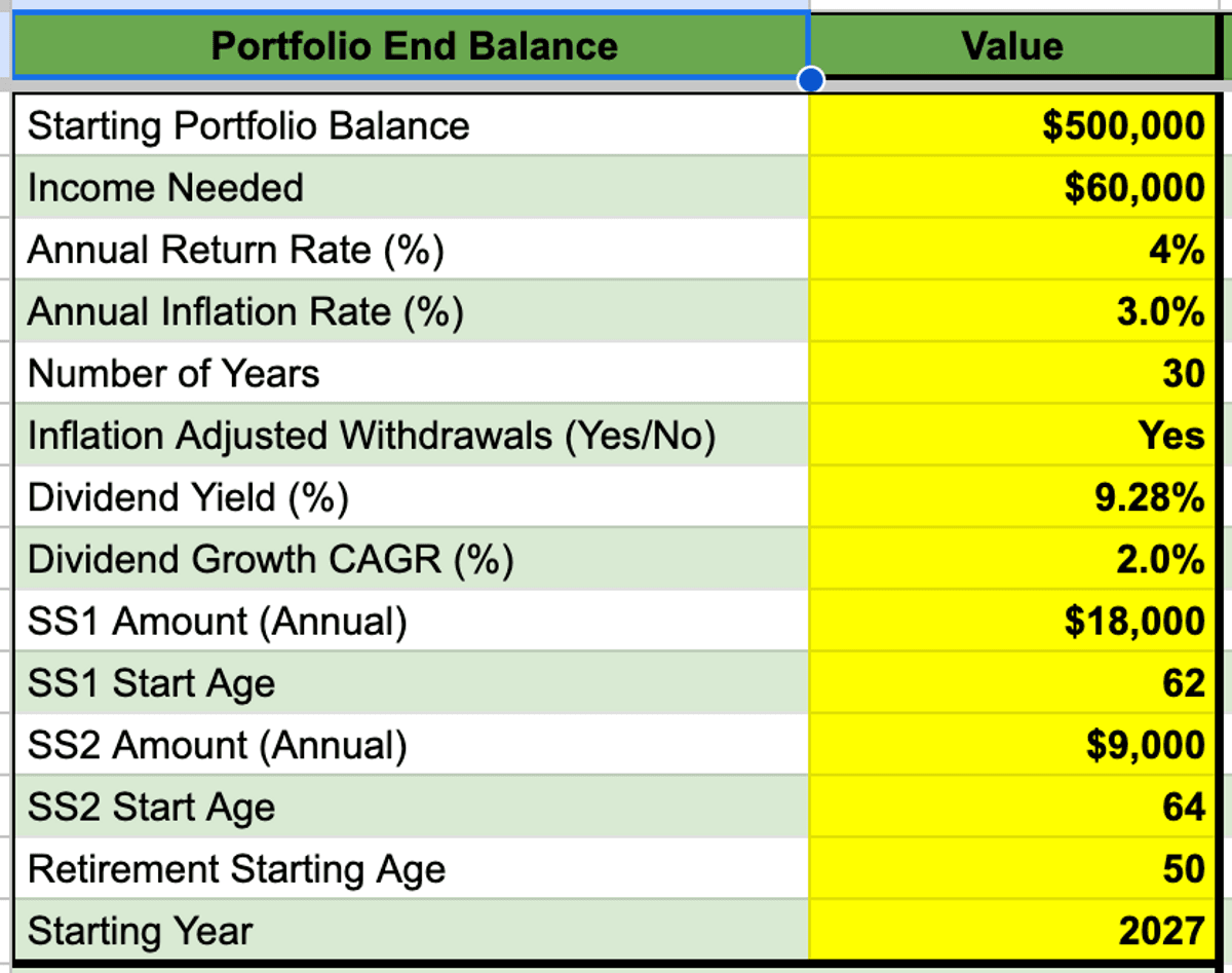 Simply Money Retirement Stress Test