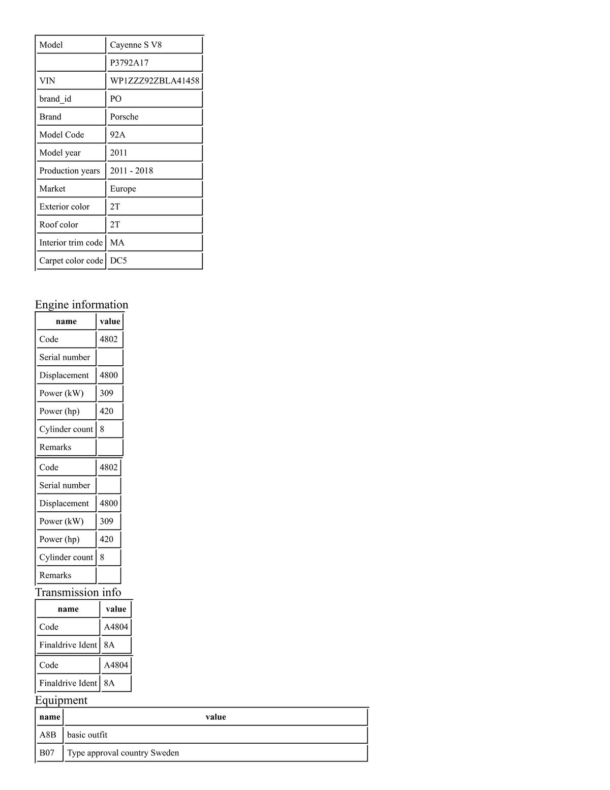 Build Sheet VIN WP1ZZZ92ZBLA41458