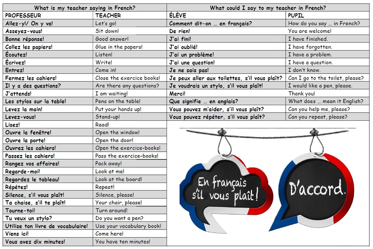 French Classroom Target Language Display Sheet