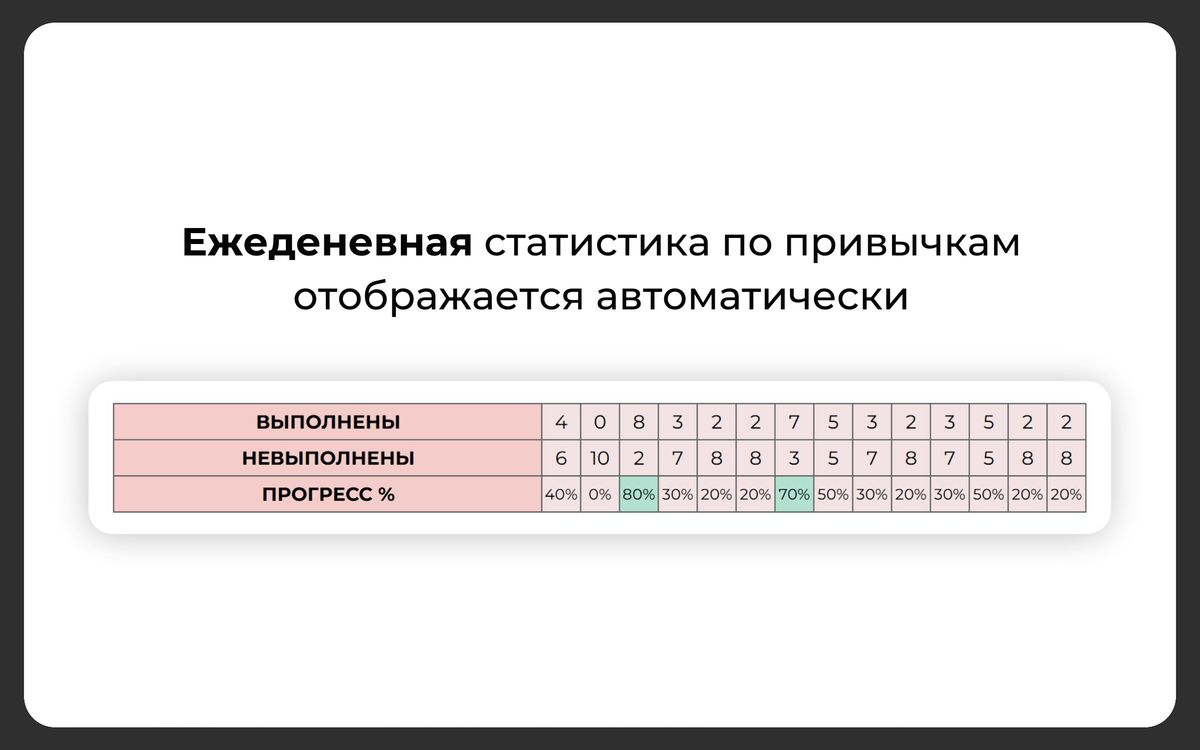 Планер привычек