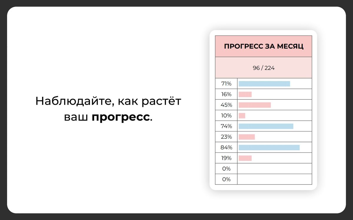 Планер привычек