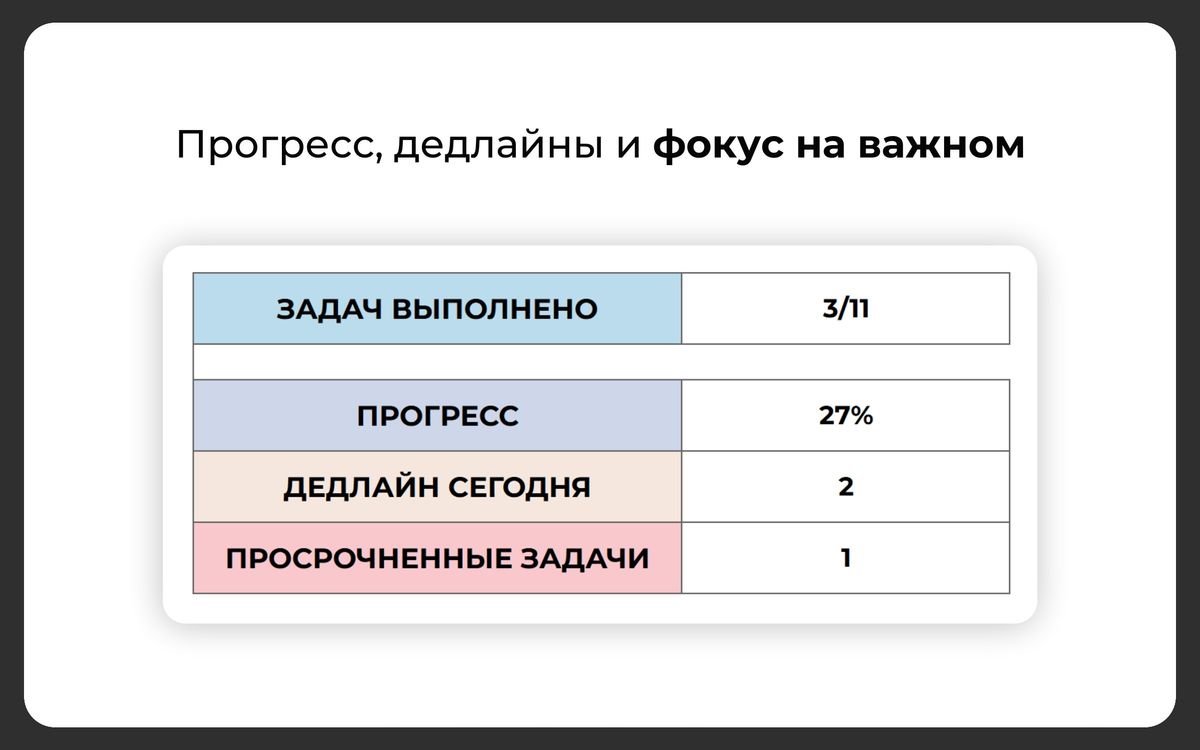 Планер задач