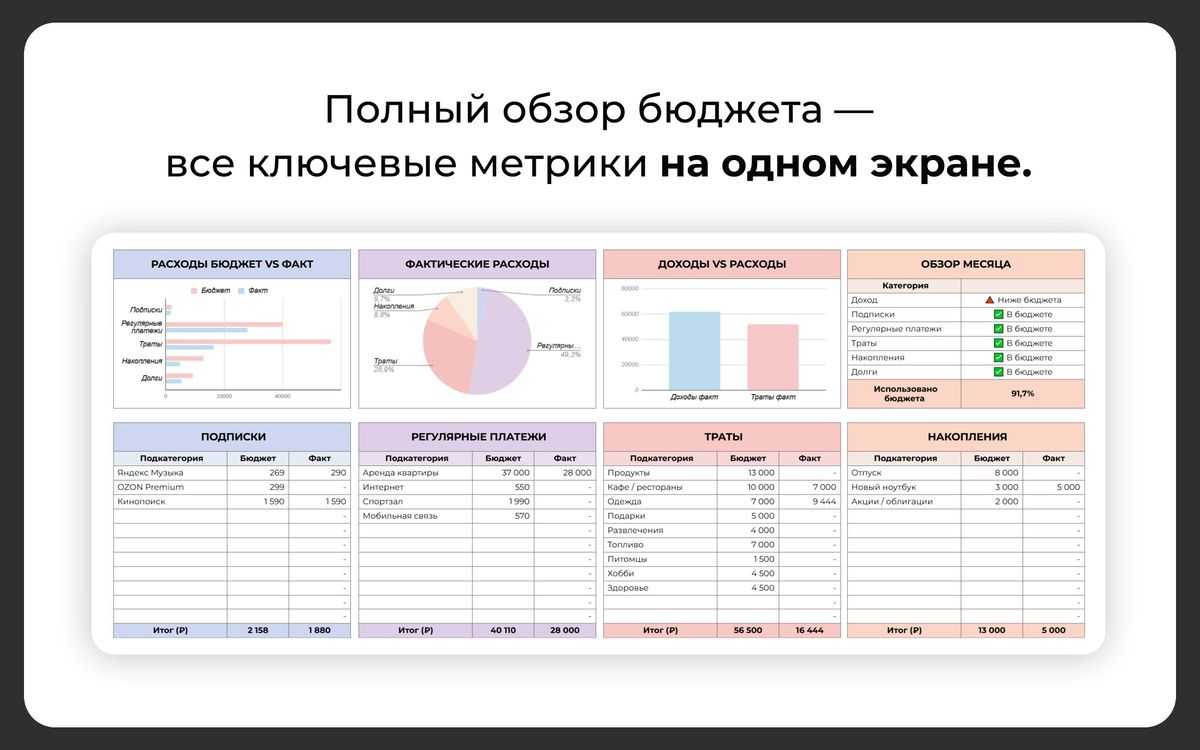 Планер финансов