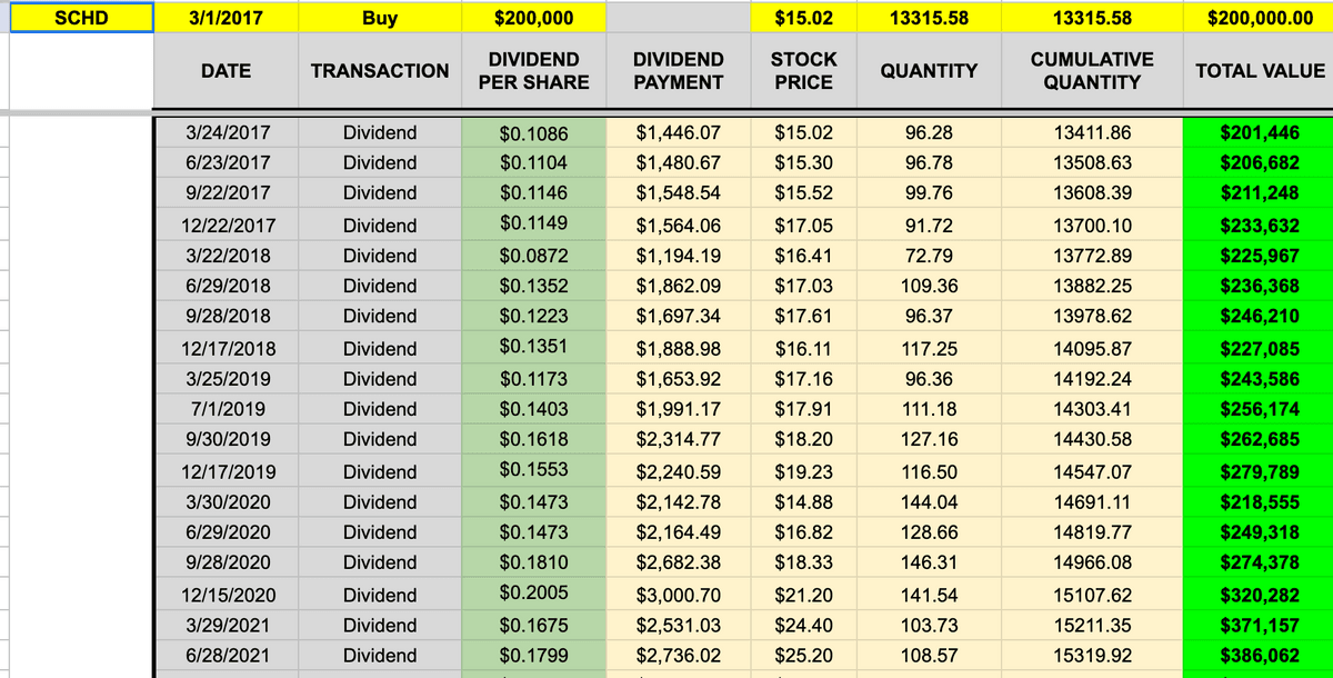 Dividend Growth Simply Money