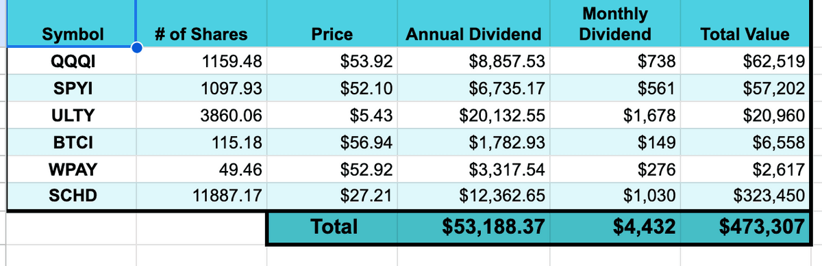 Dividend Growth Simply Money