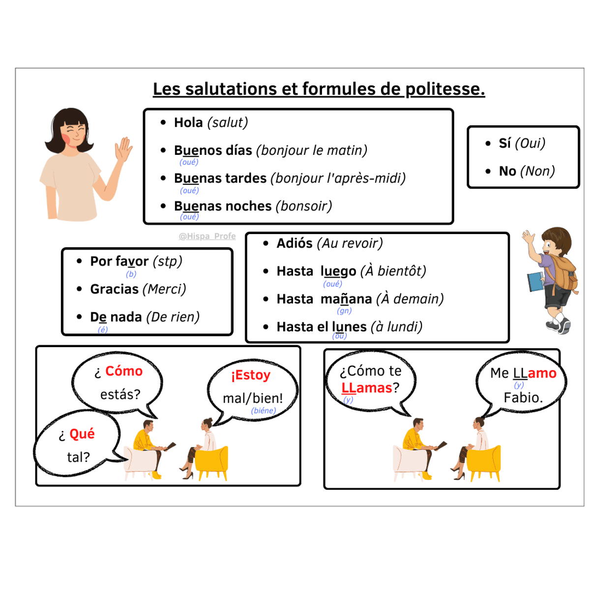 Salutations et formules de politesse