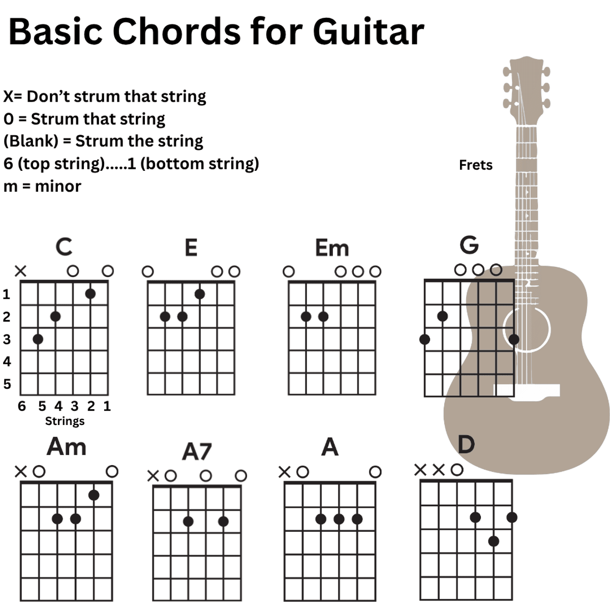 Basic Chord Sheet for Beginner Guitar