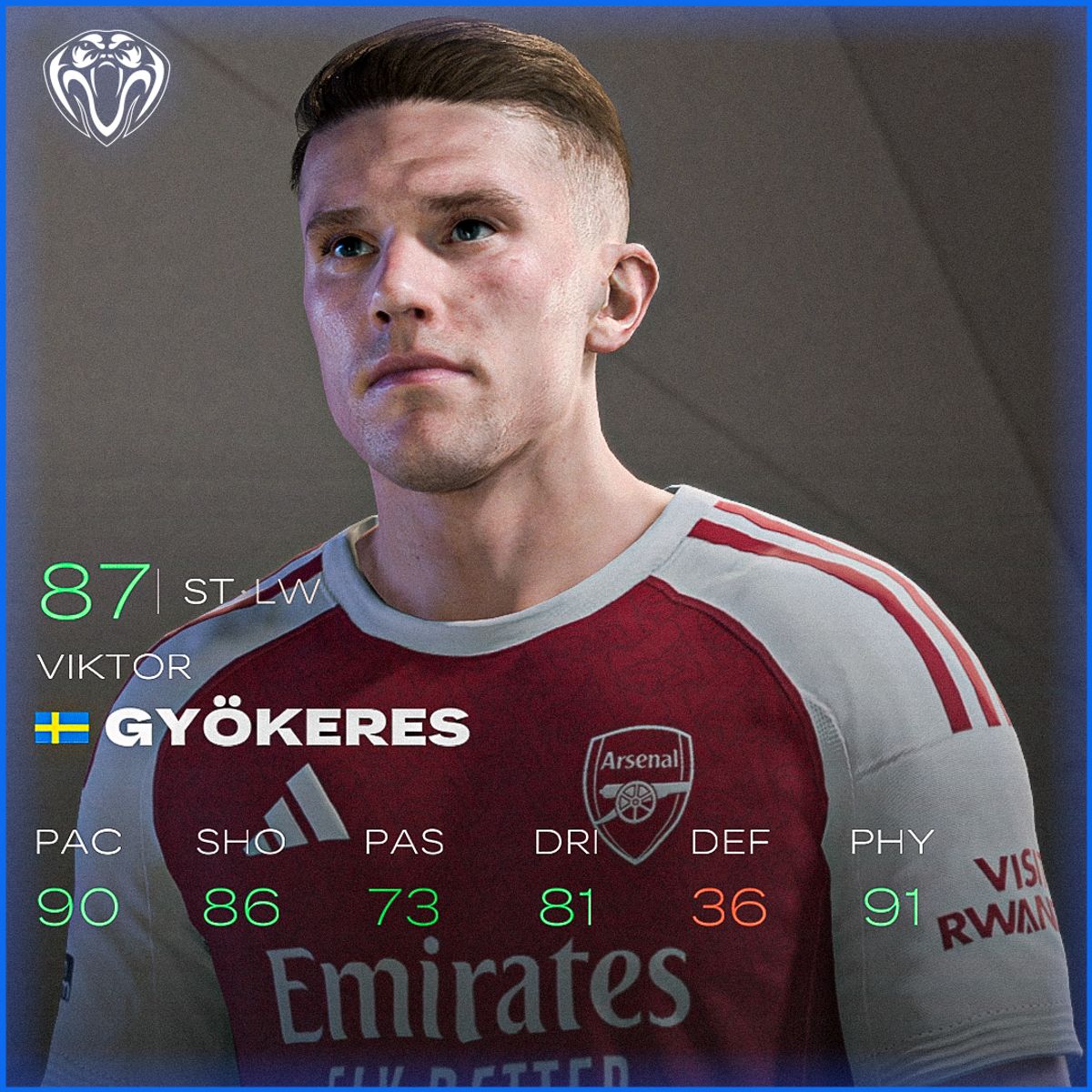 Viktor Gy&ouml;keres Face For FC25
