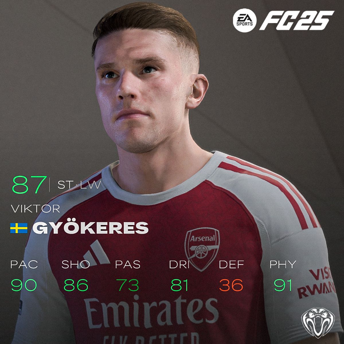 Viktor Gy&ouml;keres Face For FC25