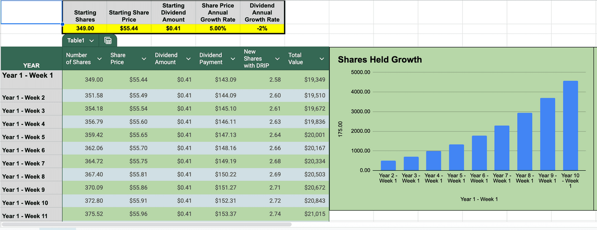 Income Forecast Simply Money