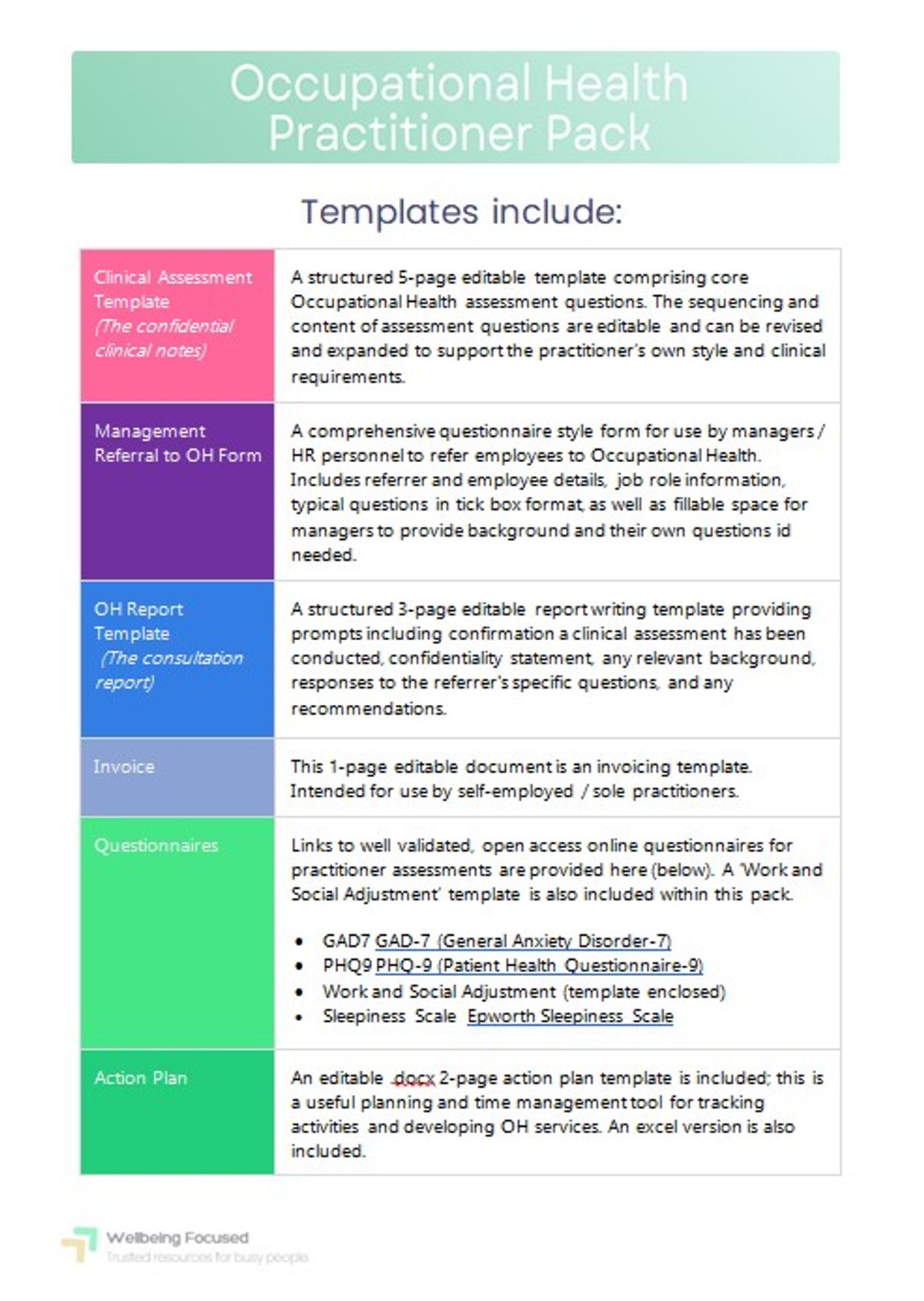 Occupational Health Digital Templates for Clinicians: Fitness for Work, Case Management, Management Referral Work