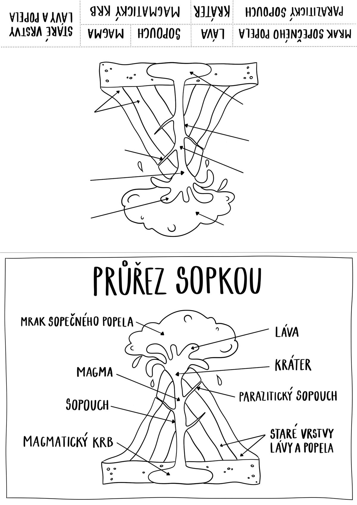 Edukačn&iacute; omalov&aacute;nka PRŮŘEZ SOPKOU