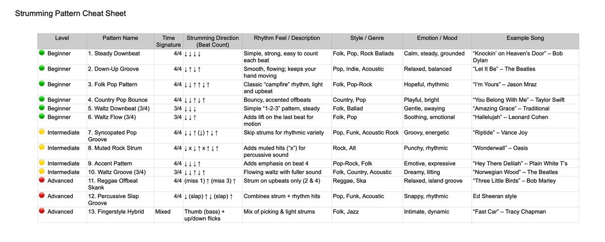 Strumming Pattern Cheat Sheet