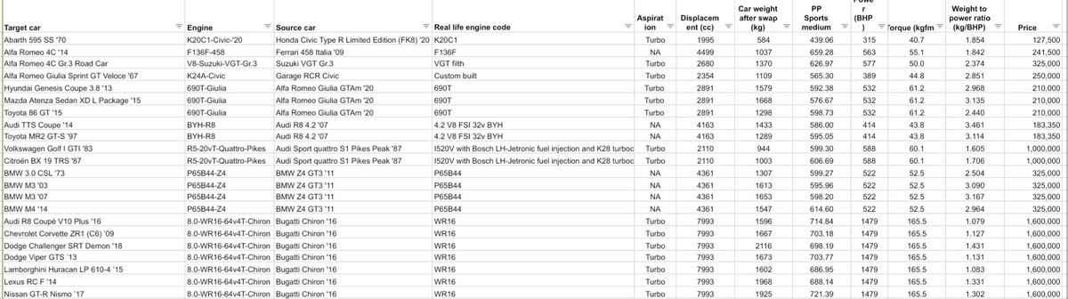 Engine swap list v1.63