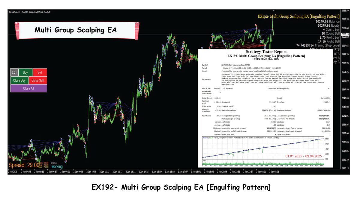 EX.192 Multi Group Scalping EA [Engulfing Pattern]